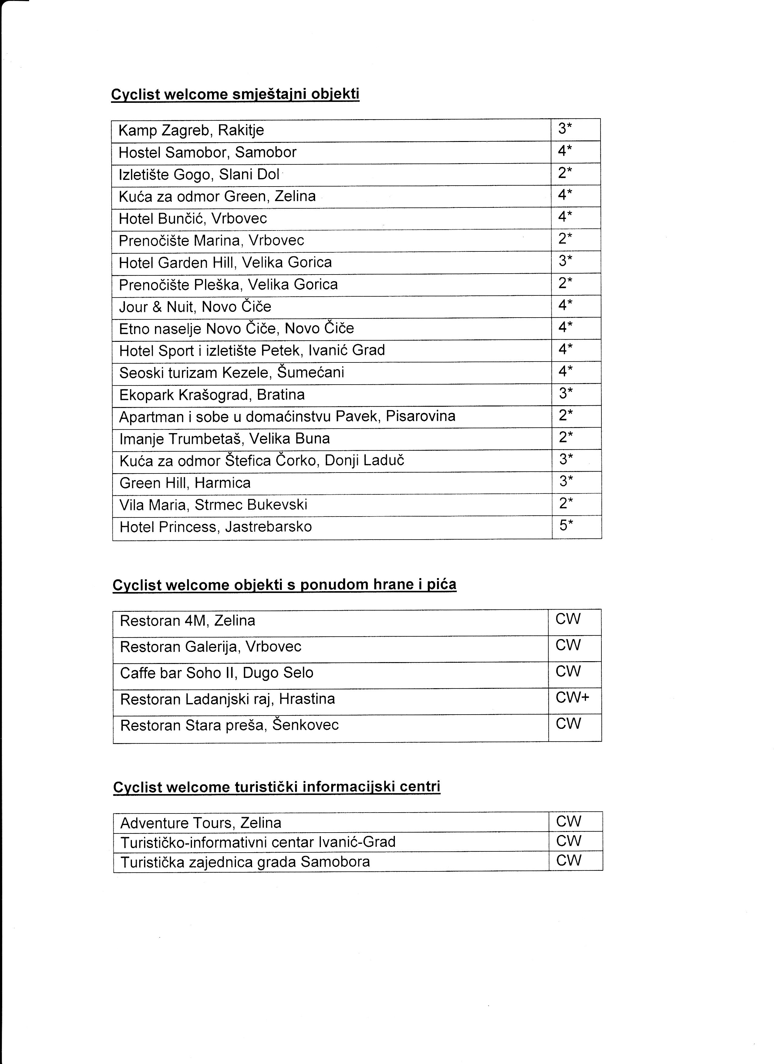 Cyclist Welcome Quality